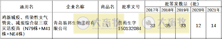 最新鸡新支三联疫苗品种和厂家汇总（2021年版）