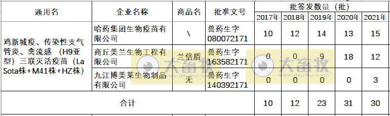 最新鸡新支三联疫苗品种和厂家汇总（2021年版）