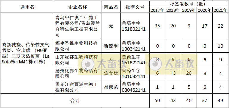 最新鸡新支三联疫苗品种和厂家汇总（2021年版）