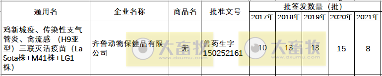 最新鸡新支三联疫苗品种和厂家汇总（2021年版）
