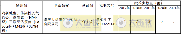 最新鸡新支三联疫苗品种和厂家汇总（2021年版）