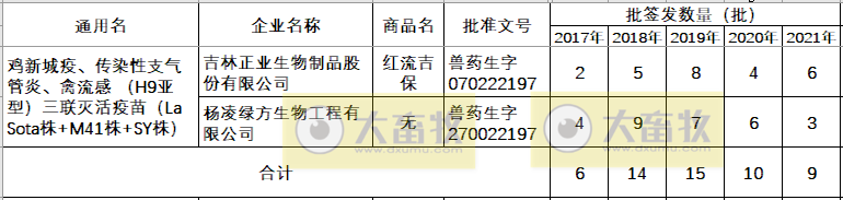 最新鸡新支三联疫苗品种和厂家汇总（2021年版）
