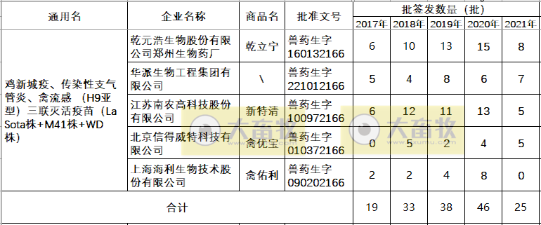 最新鸡新支三联疫苗品种和厂家汇总（2021年版）