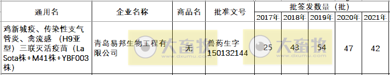 最新鸡新支三联疫苗品种和厂家汇总（2021年版）