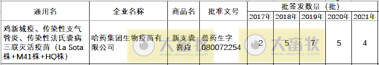 最新鸡新支三联疫苗品种和厂家汇总（2021年版）