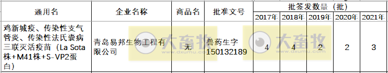 最新鸡新支三联疫苗品种和厂家汇总（2021年版）