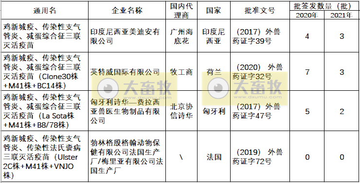 最新鸡新支三联疫苗品种和厂家汇总（2021年版）
