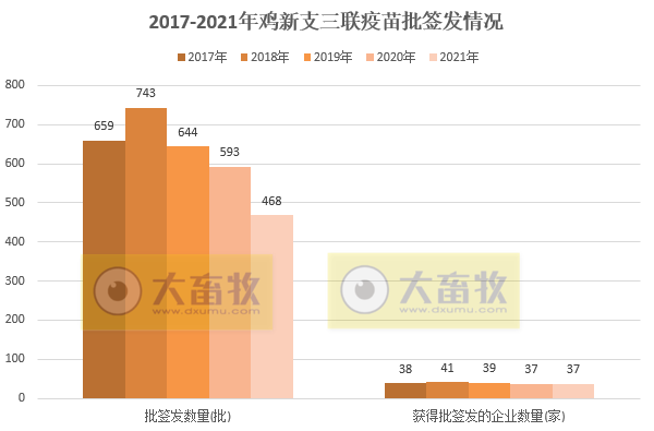 最新鸡新支三联疫苗品种和厂家汇总（2021年版）