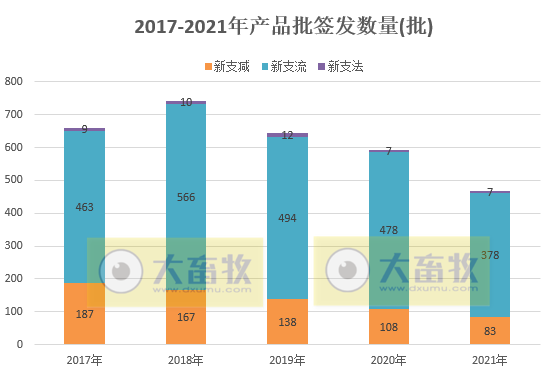 最新鸡新支三联疫苗品种和厂家汇总（2021年版）