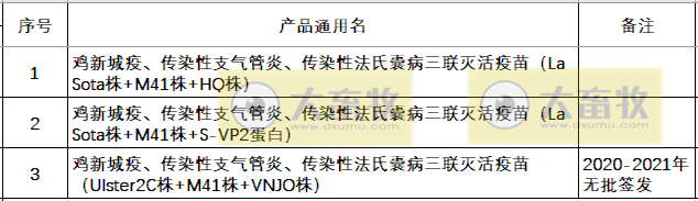 最新鸡新支三联疫苗品种和厂家汇总（2021年版）