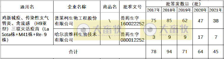 最新鸡新支三联疫苗品种和厂家汇总（2021年版）
