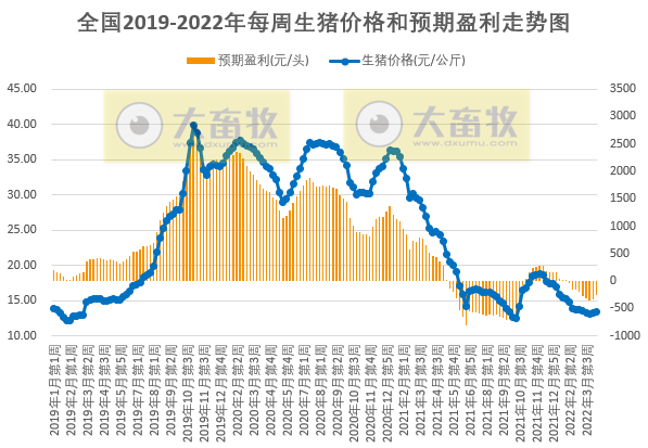 2022.04.12-今日猪价全国基本持稳，生猪头均亏损幅度收窄；国务院发文不得随意限制货运车辆通行，农业农村部通知要保障畜牧业生产资料运输畅通；中牧牧原联手成立动保公司