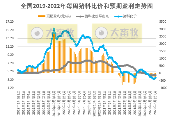2022.04.12-今日猪价全国基本持稳，生猪头均亏损幅度收窄；国务院发文不得随意限制货运车辆通行，农业农村部通知要保障畜牧业生产资料运输畅通；中牧牧原联手成立动保公司