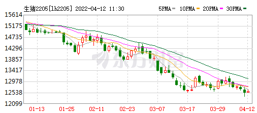 2022.04.12-今日猪价全国基本持稳，生猪头均亏损幅度收窄；国务院发文不得随意限制货运车辆通行，农业农村部通知要保障畜牧业生产资料运输畅通；中牧牧原联手成立动保公司