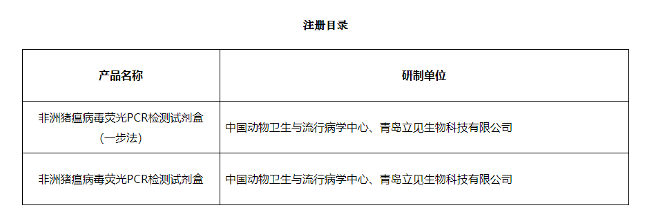 批准中国动物卫生与流行病学中心等2家单位申报的非洲猪瘟病毒荧光PCR检测试剂盒（一步法）等2种兽药产品注册