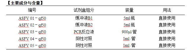 批准中国动物卫生与流行病学中心等2家单位申报的非洲猪瘟病毒荧光PCR检测试剂盒（一步法）等2种兽药产品注册