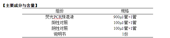 批准中国动物卫生与流行病学中心等2家单位申报的非洲猪瘟病毒荧光PCR检测试剂盒（一步法）等2种兽药产品注册