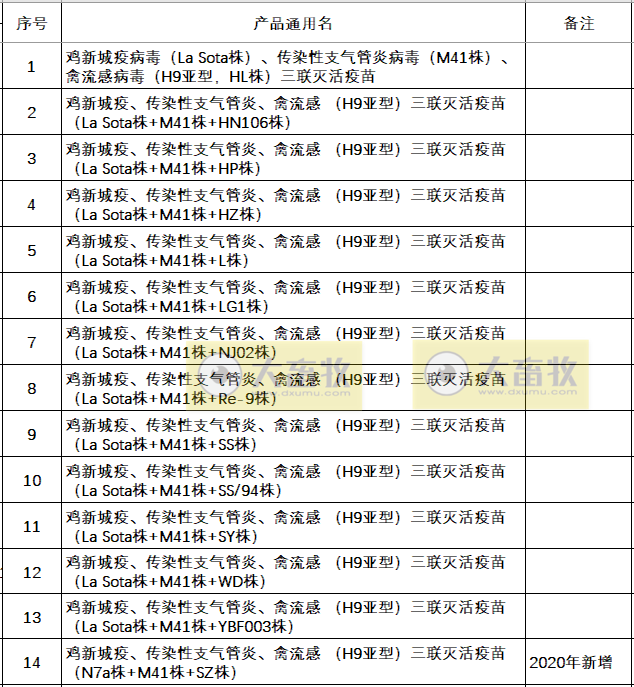 最新鸡新支三联疫苗品种和厂家汇总（2021年版）