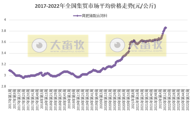 2022.04.13-今日猪价多地上涨，仔猪价格连2周上涨，豆粕价格止涨下跌，明日开启今年第四批中央储备冻猪肉交易；弱势震荡可能持续到五一前后？