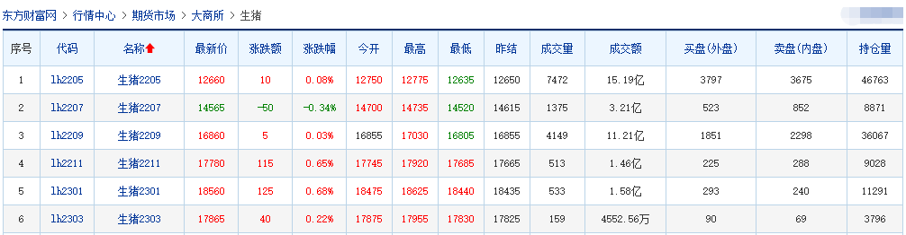 2022.04.13-今日猪价多地上涨，仔猪价格连2周上涨，豆粕价格止涨下跌，明日开启今年第四批中央储备冻猪肉交易；弱势震荡可能持续到五一前后？
