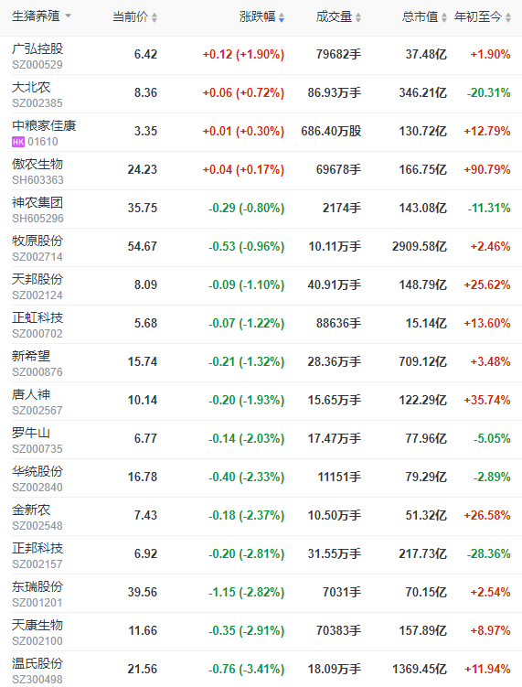 2022.04.13-今日猪价多地上涨，仔猪价格连2周上涨，豆粕价格止涨下跌，明日开启今年第四批中央储备冻猪肉交易；弱势震荡可能持续到五一前后？