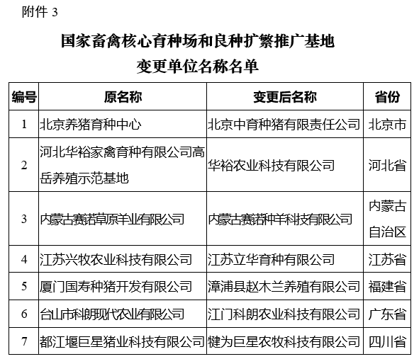 农业农村部公布2021年国家畜禽核心育种场等遴选核验结果（附100家国家生猪核心育种场名单）