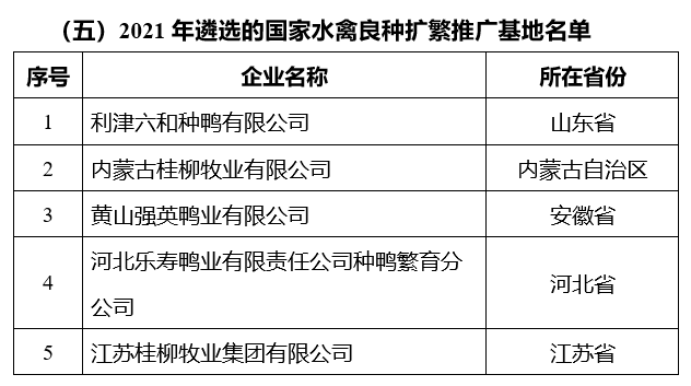农业农村部公布2021年国家畜禽核心育种场等遴选核验结果（附100家国家生猪核心育种场名单）