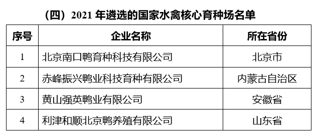 农业农村部公布2021年国家畜禽核心育种场等遴选核验结果（附100家国家生猪核心育种场名单）
