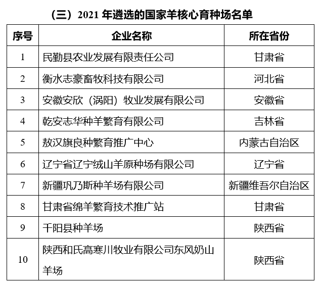 农业农村部公布2021年国家畜禽核心育种场等遴选核验结果（附100家国家生猪核心育种场名单）