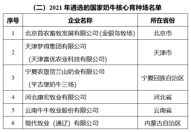 农业农村部公布2021年国家畜禽核心育种场等遴选核验结果（附100家国家生猪核心育种场名单）