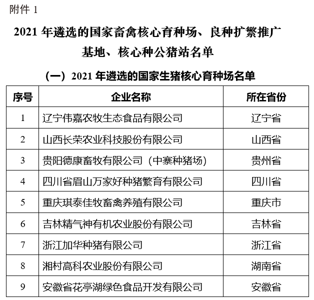 农业农村部公布2021年国家畜禽核心育种场等遴选核验结果（附100家国家生猪核心育种场名单）