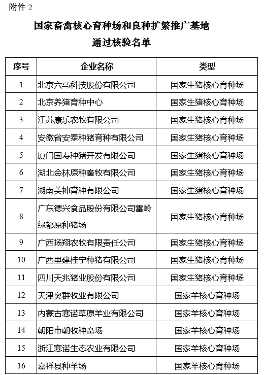 农业农村部公布2021年国家畜禽核心育种场等遴选核验结果（附100家国家生猪核心育种场名单）