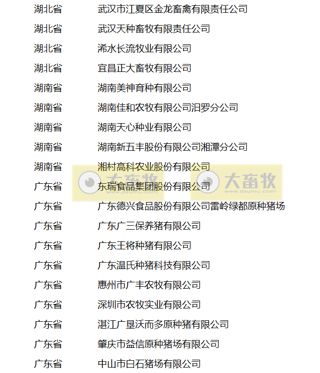 农业农村部公布2021年国家畜禽核心育种场等遴选核验结果（附100家国家生猪核心育种场名单）