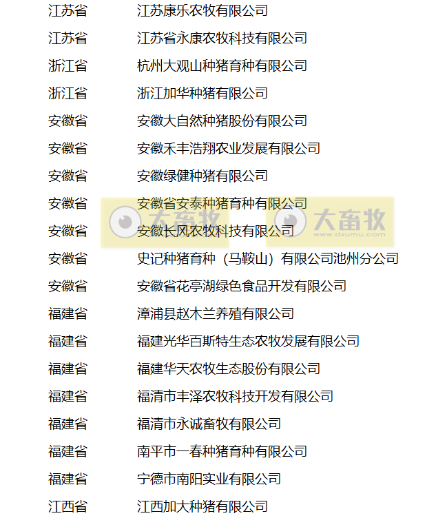 农业农村部公布2021年国家畜禽核心育种场等遴选核验结果（附100家国家生猪核心育种场名单）