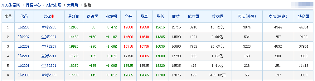2022.04.14-今日猪价全国大面积上涨,猪价拐点临近?豆粕价格大幅下跌至4500元以下;海大1季度养猪亏损3亿元