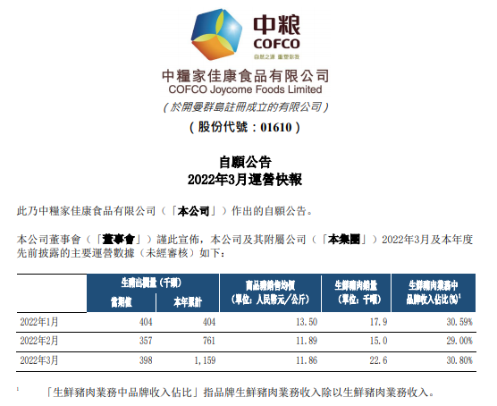 牧原、温氏等17家上市猪企2022年3月及1季度生猪销售情况