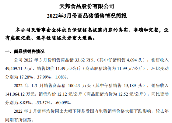 牧原、温氏等17家上市猪企2022年3月及1季度生猪销售情况