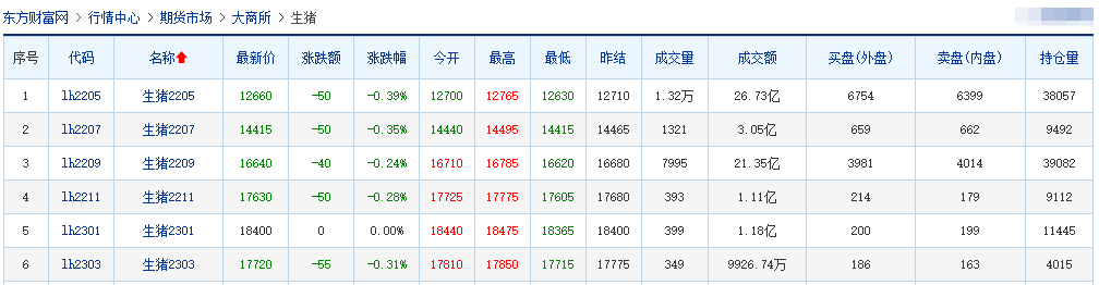 2022.04.16-今日猪价继续上涨,仔猪价格上涨幅度明显,猪肉价格出现此轮新低;广东散养户从52万家锐减到15万家;中粮和天邦生猪销售数据