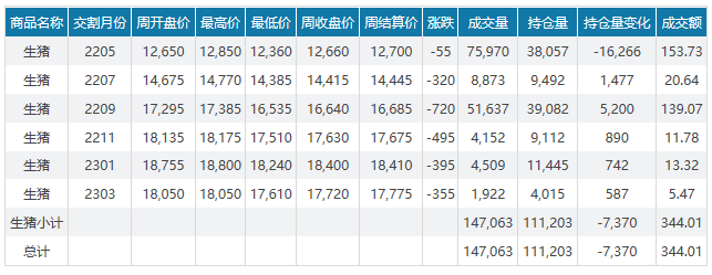 2022.04.17-今日猪价上涨幅度收窄,二元母猪价格4个月下跌700元;温氏种猪减值19亿元但货币充足可持续经营;唐人神天康东瑞生猪销售情况;研究员破译猪哼哼声