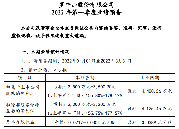 罗牛山2022年3月及1季度生猪销售情况