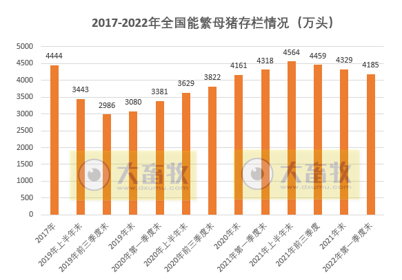 2022.04.18-今日猪价持续上涨,一季度生猪存栏42253万头环比减少5.9%;新五丰购买天心种业等11家标的公司的股权;华统罗牛山正虹生猪销售