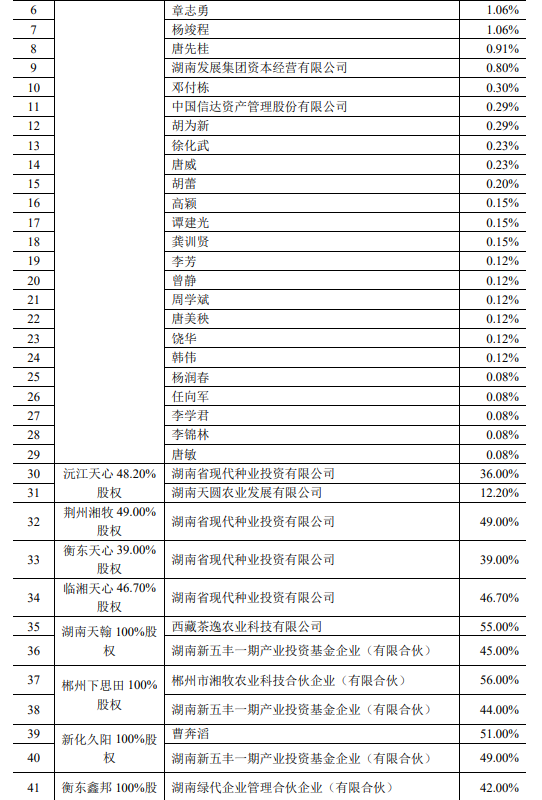 15家上市猪企2022年1季度生猪销售业绩和生产指标PK