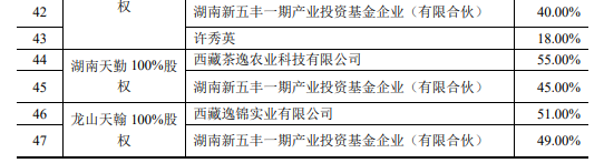 15家上市猪企2022年1季度生猪销售业绩和生产指标PK