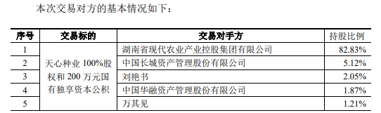 15家上市猪企2022年1季度生猪销售业绩和生产指标PK