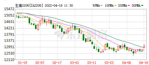 2022.04.18-今日猪价持续上涨,一季度生猪存栏42253万头环比减少5.9%;新五丰购买天心种业等11家标的公司的股权;华统罗牛山正虹生猪销售