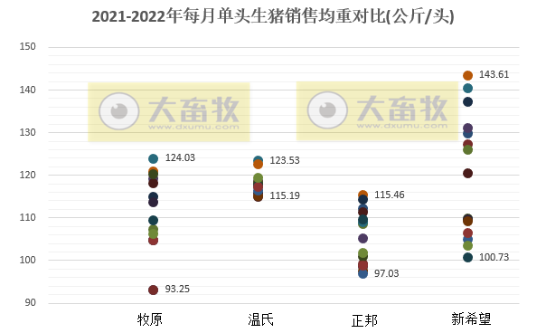 15家上市猪企2022年1季度生猪销售业绩和生产指标PK