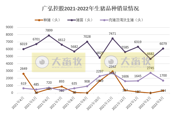 牧原、温氏等17家上市猪企2022年3月及1季度生猪销售情况