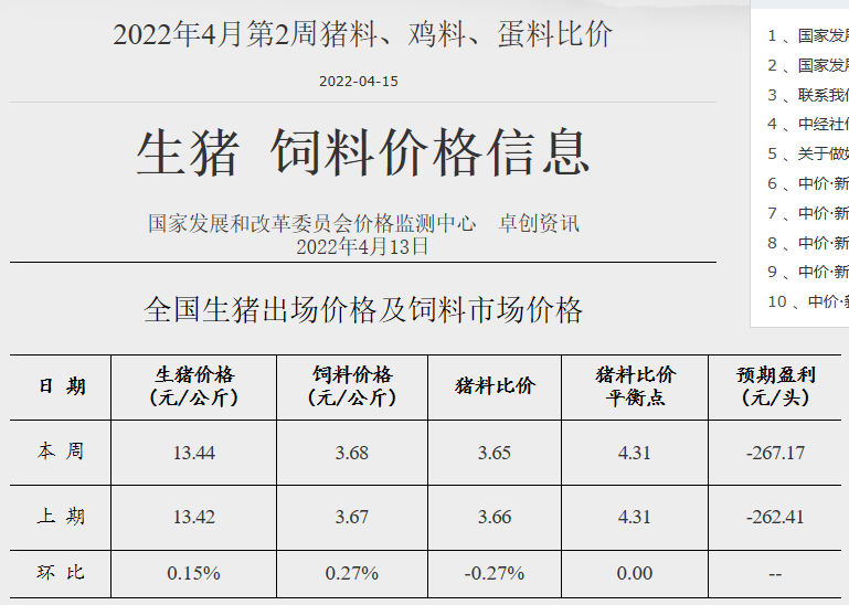 发改委最新数据:2022年4月第2周生猪和家禽盈利情况及预期——猪粮比连续8周处于过度下跌区间,生猪仍深度亏损,肉鸡和蛋鸡盈利幅度扩大