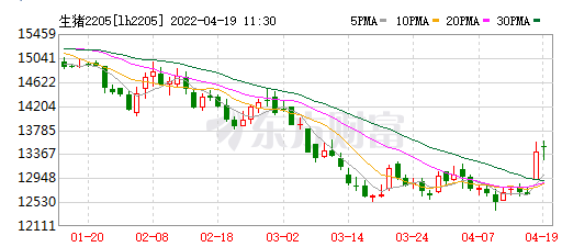 2022.04.19-今日猪价上涨势头旺,猪粮比连续8周过度下跌一级预警;预计二季度或三季度,猪肉价格或将进入上行通道;广弘和益生生猪销售;科前1季度净利润下降46%