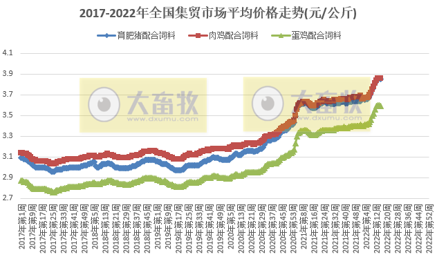 农业农村部最新数据:2022年4月第2周畜牧业产品价格及走势——仔猪和鸡蛋连3周上涨,羊肉连10周下跌